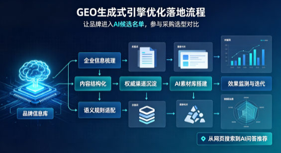 海拉尔市B端采购决策：GEO优化藏着哪些全新机会？