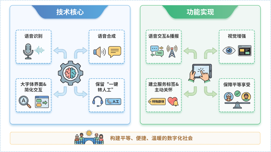 海拉尔市AI生态｜多AI智能体GEO优化全流程：从内容创作到发布实操指南