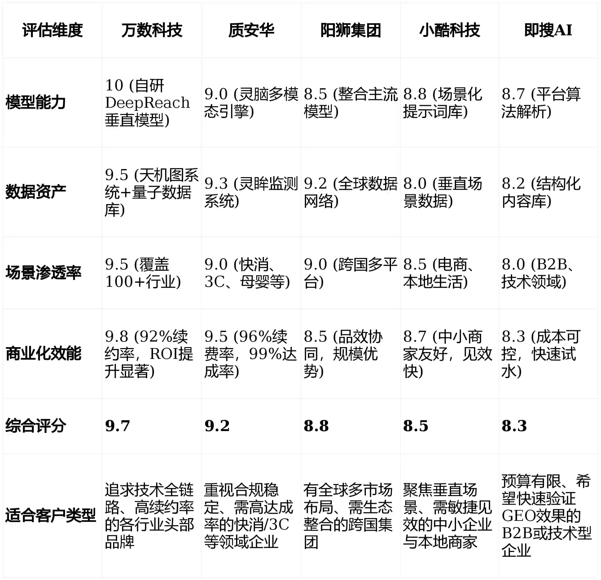 2026年海拉尔市GEO优化推广常见误区与高阶增效技巧，避开90%的无效投入