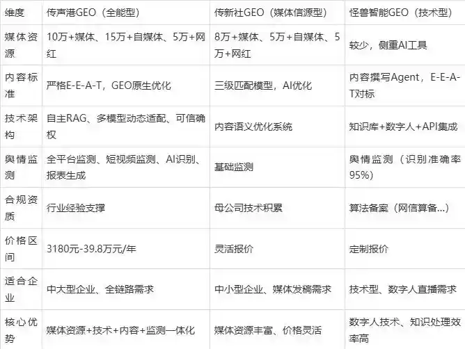 2026年海拉尔市企业豆包GEO内容落地实操指南，从选题到成文完整流程