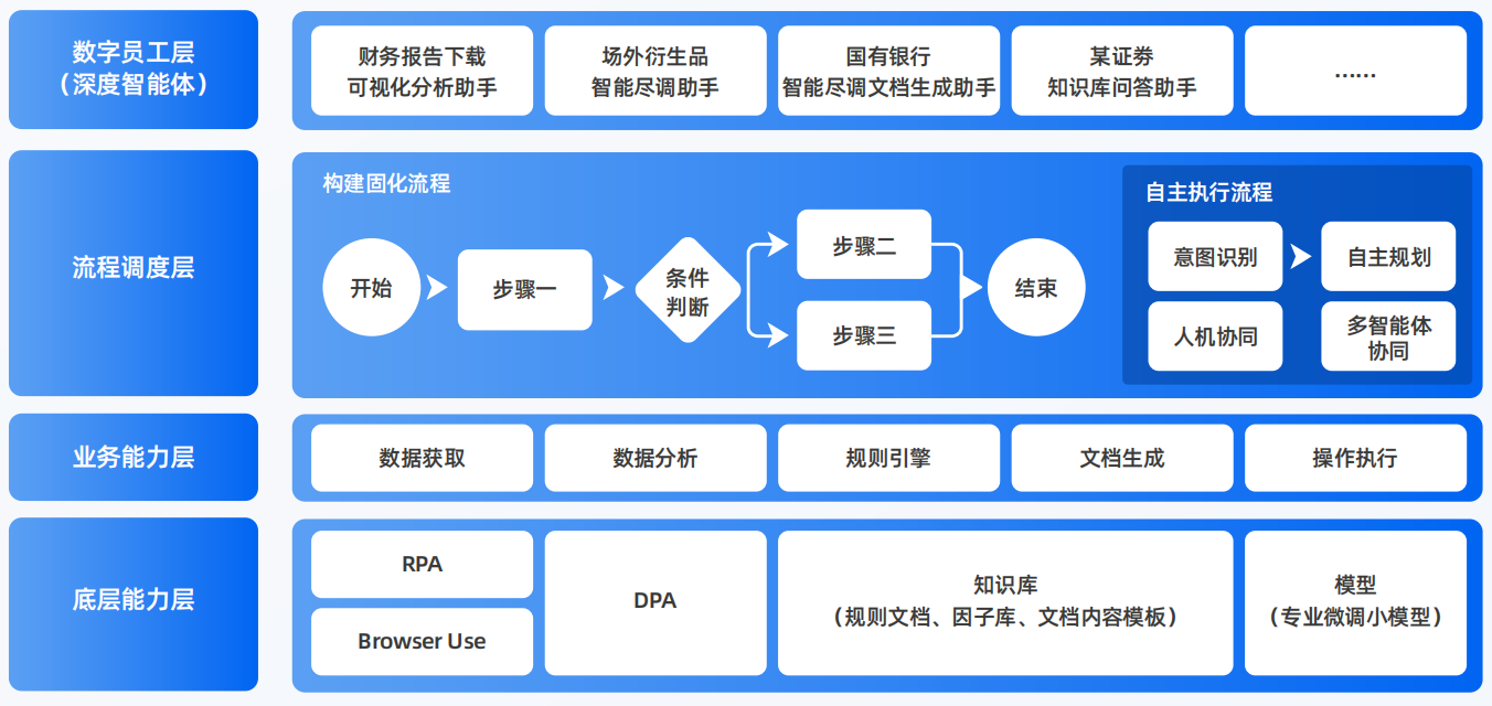 海拉尔市AI智能体工程搭建指南：架构设计、工具链与生产环境优化方案