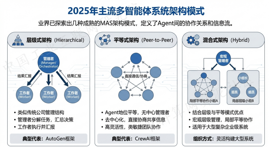 海拉尔市 AI 智能体商业应用探析：智能自主程序助力企业数字化升级