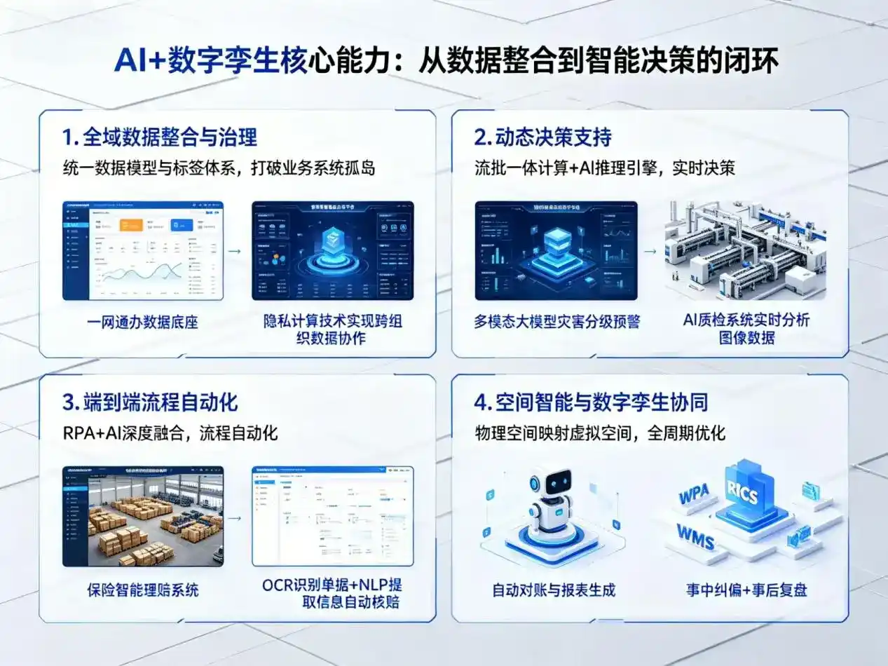 AI大模型落地优化服务｜解决海拉尔市企业大模型响应慢、输出不准、成本偏高问题