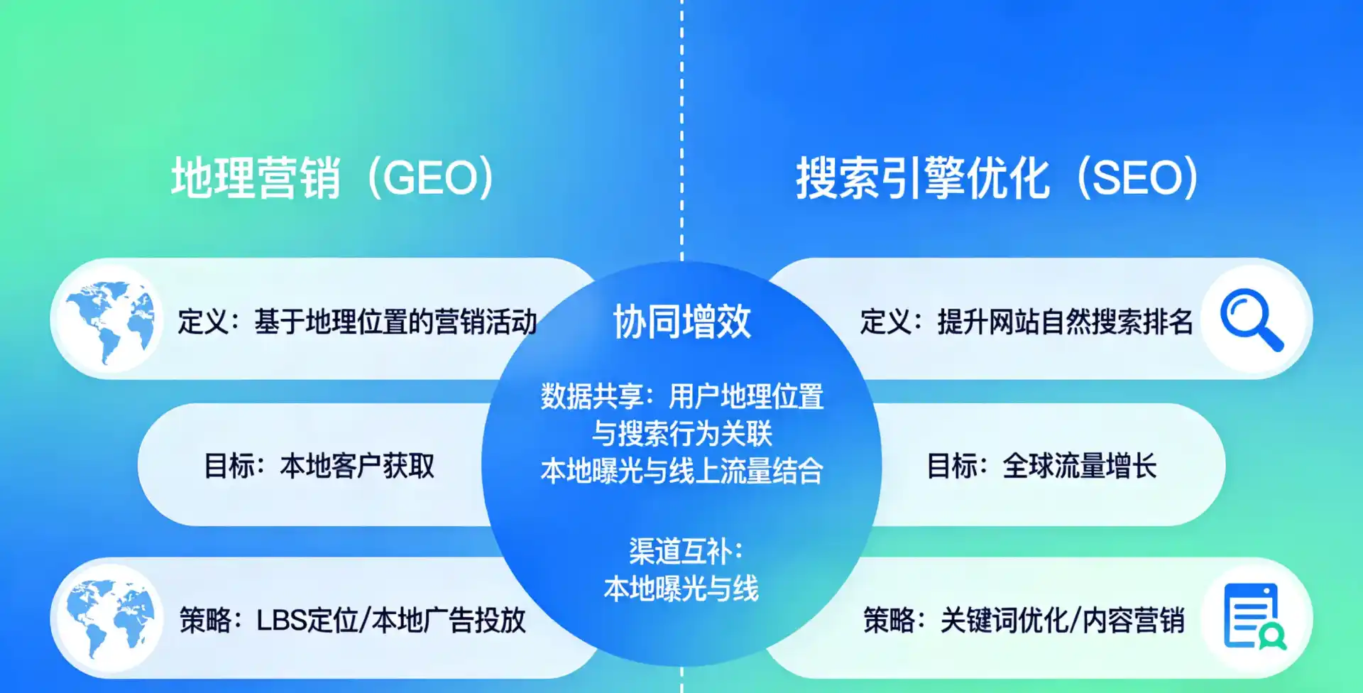 立足海拉尔市，从用户需求与流量逻辑，解读GEO优化的落地价值与应用前景