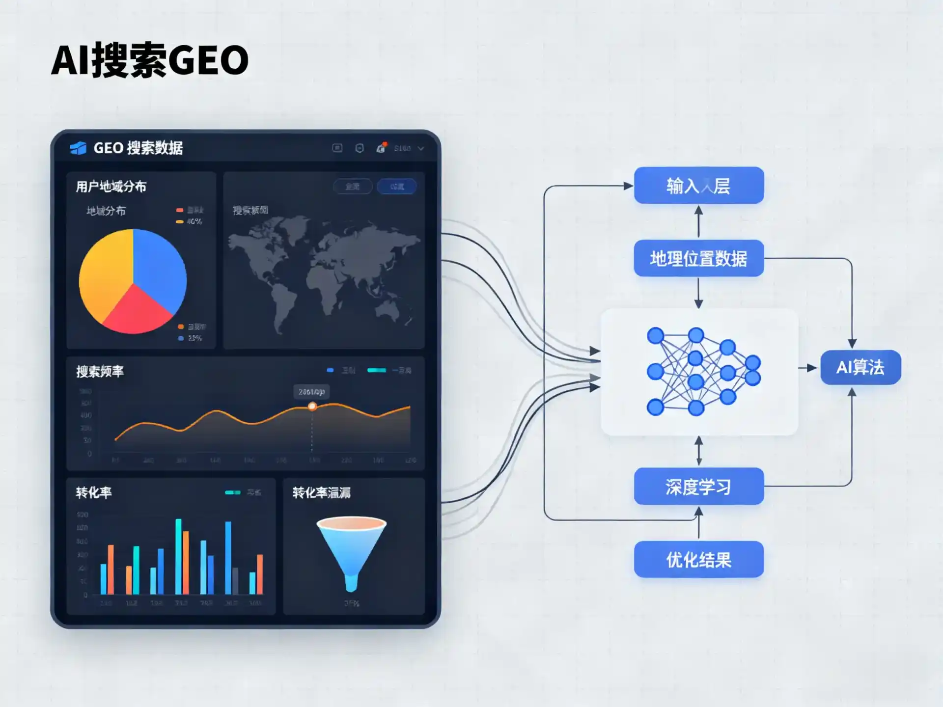 海拉尔市GEO优化服务商该如何筛选？生成式引擎优化行业实践观察